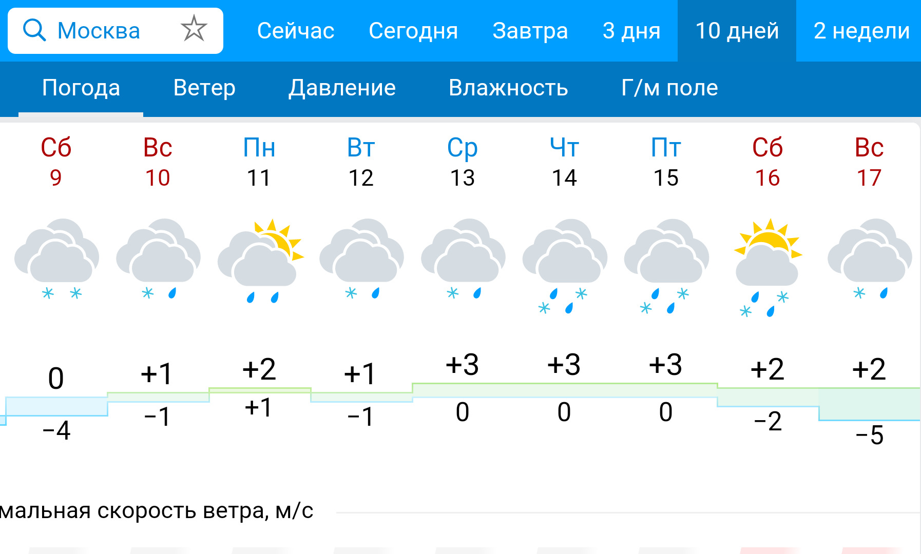 Погода на неделю в орехово ленинградской области