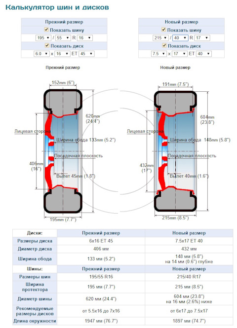 Совместимость размеров шин калькулятор