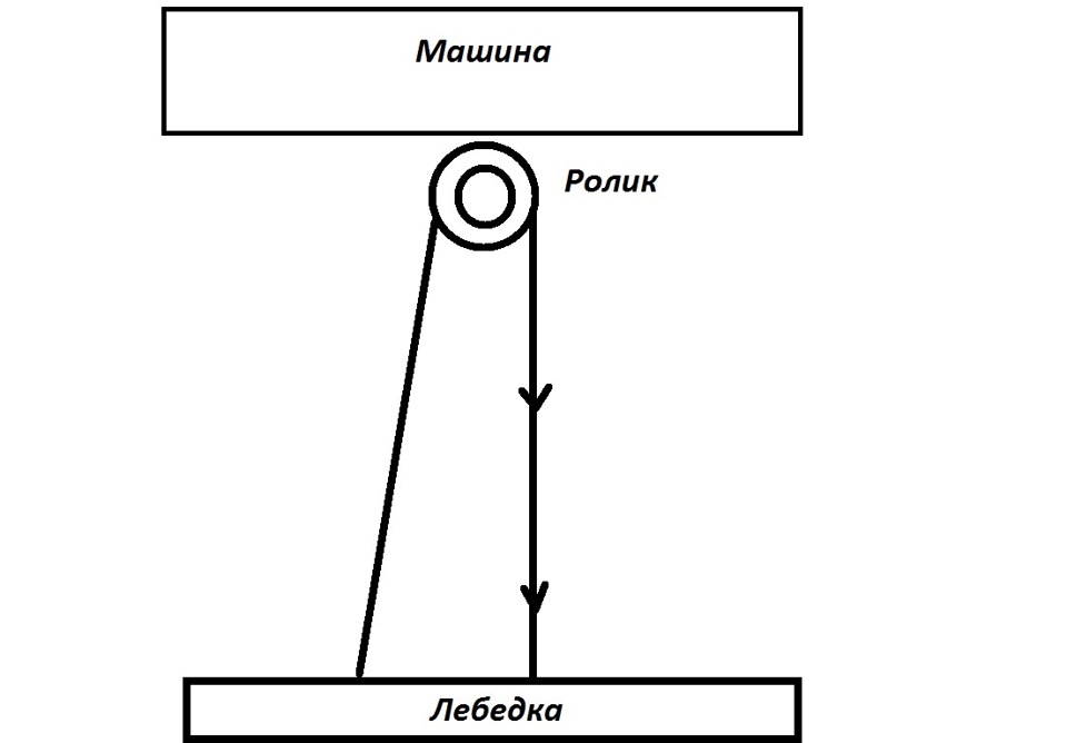 Полиспаст для лебедки схема