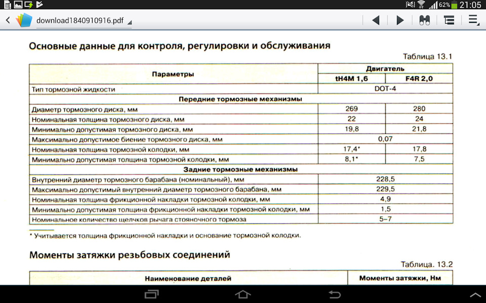 Допустимая толщина тормозных дисков