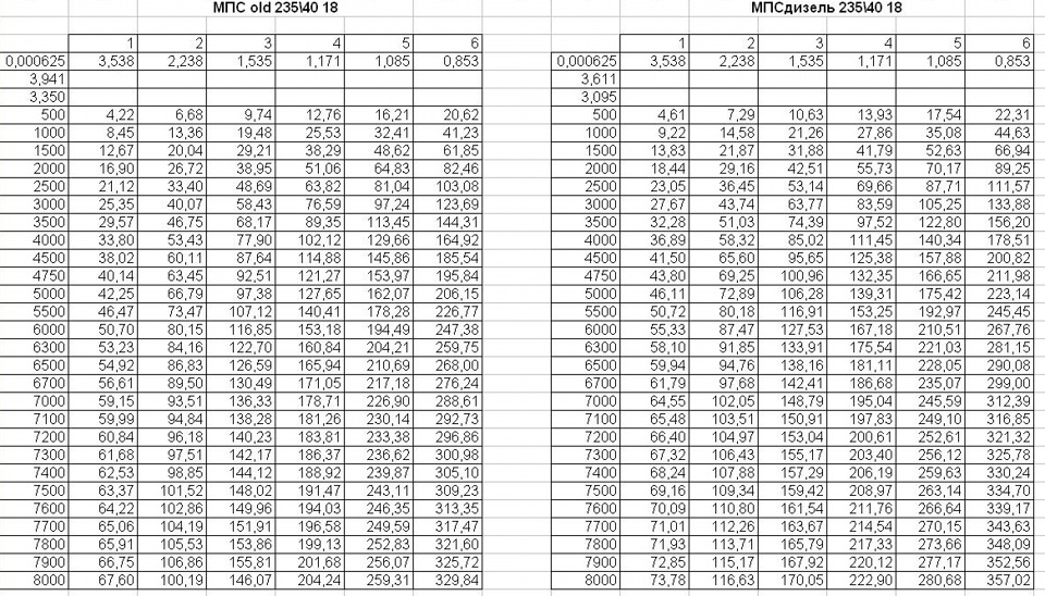 Фото в бортжурнале Mazda 3 MPS (1G). Запчасти на фото: Z3014, 233381, 148021