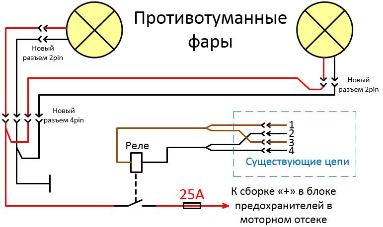 Схема подключения противотуманных фар рено логан 1 поколения