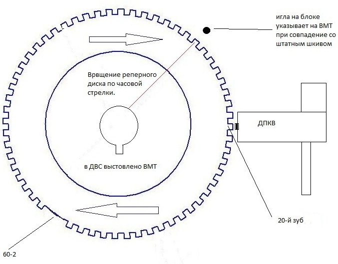 20 зуб шкива. Реперный диск ВАЗ 2110. Реперный диск 60-2 ВАЗ. Реперный диск ВАЗ 2114. Реперный диск ВАЗ чертеж.