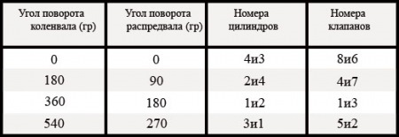 Регулировка клапанов ваз 2107 инжектор своими руками