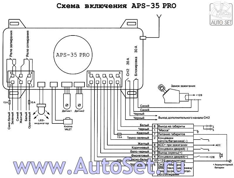 Схема подключения автомобильной сигнализации APS-35 для охраны помещений