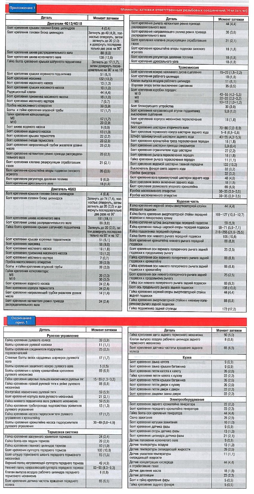 Момент затяжки 4b11 mitsubishi