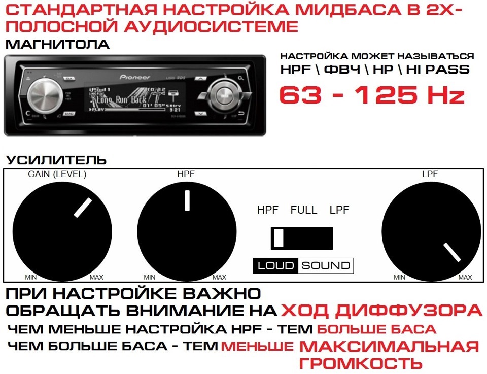 Инструкция по настройке автозвука