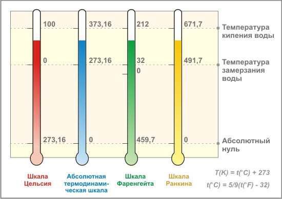 Температура и стул водой