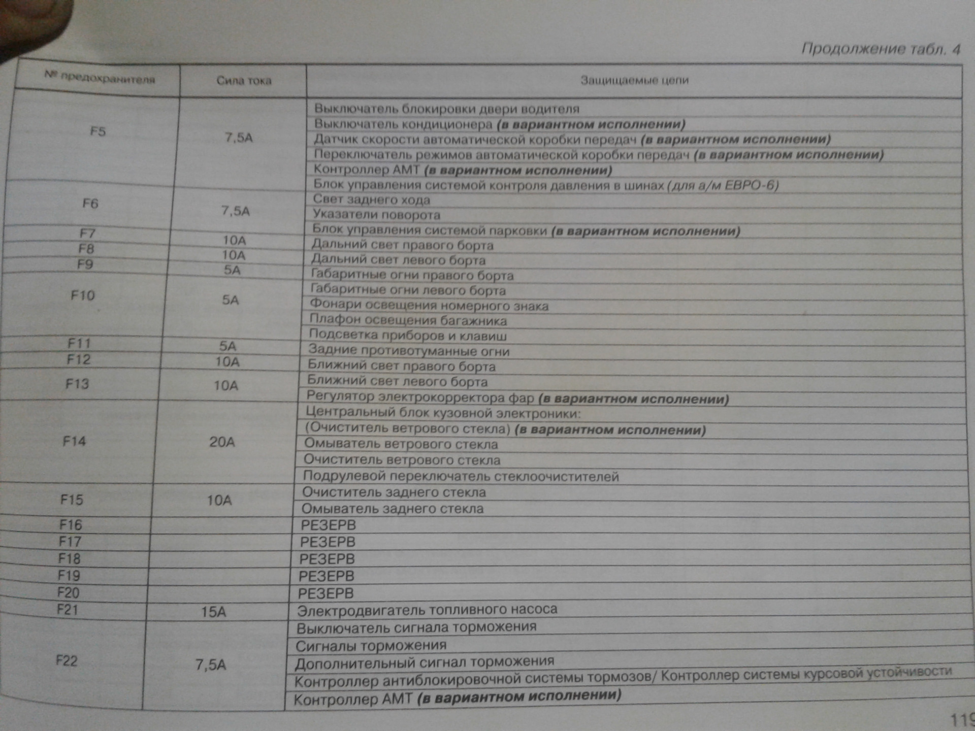 Ваз 2194 схема предохранителей