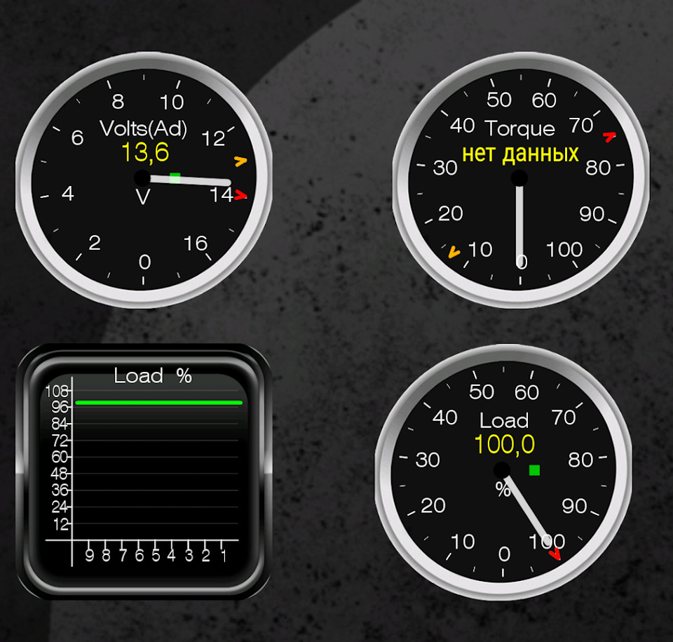 Пропала скорость. Панели приборов для Torque Volts. Net Torque.