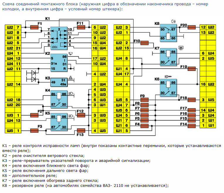 Подключение блока предохранителей ваз 2110