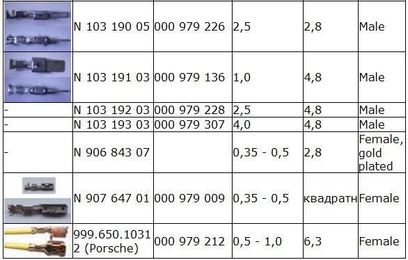 Оригинальные пины VAG — Audi A6 Avant (C5), 2,5 л, 2000 года | запчасти ...