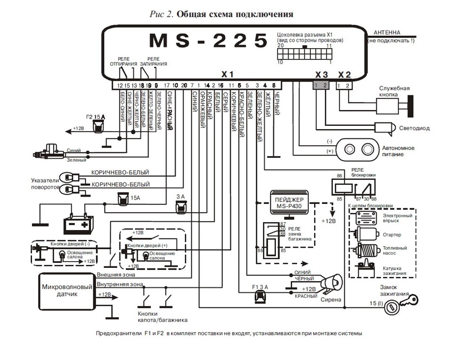 Автосигнализация magic systems ms 225 инструкция