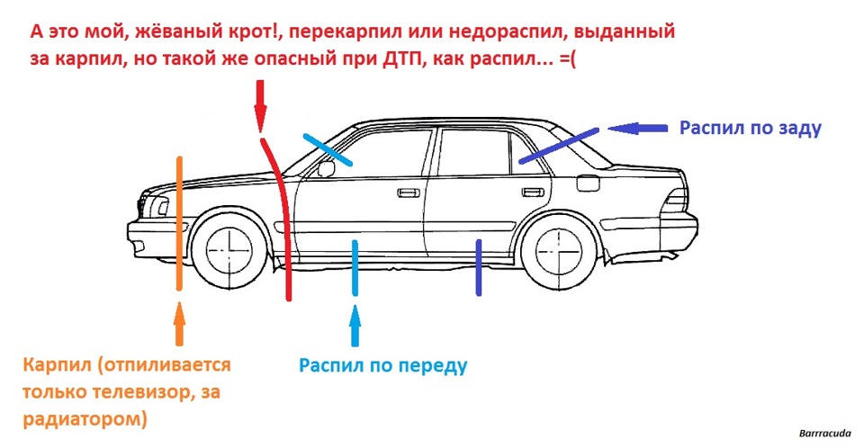 Ключевые маркеры авто-распила в документах: