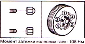 Инфинити момент затяжки колес