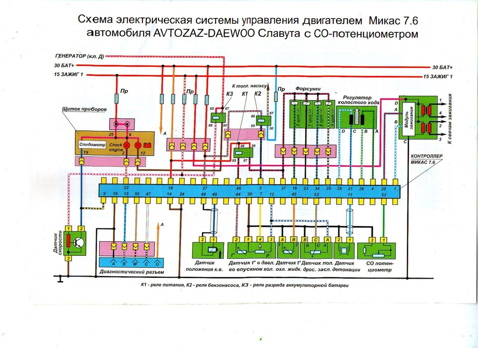 Цветная схема электрооборудования ЗАЗ-110206 «Таврия»