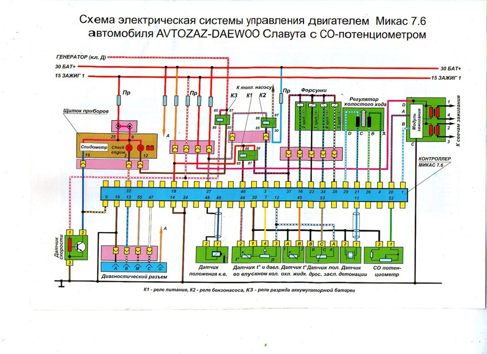 royaldschool8pk.ru – Продажа ZAZ Славута бу: купить ЗАЗ Славута в Украине