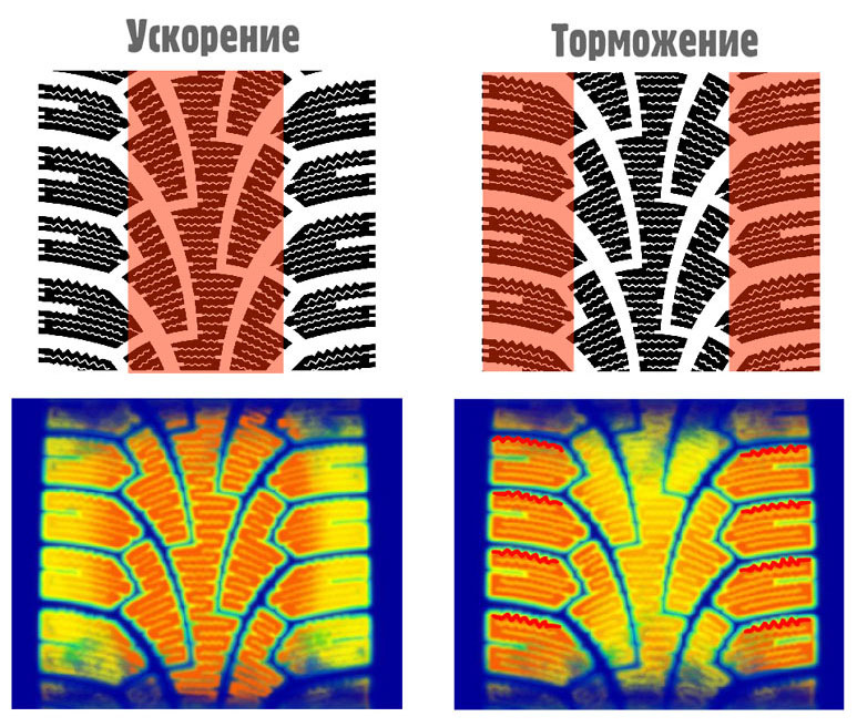 Шины с различными рисунками протектора