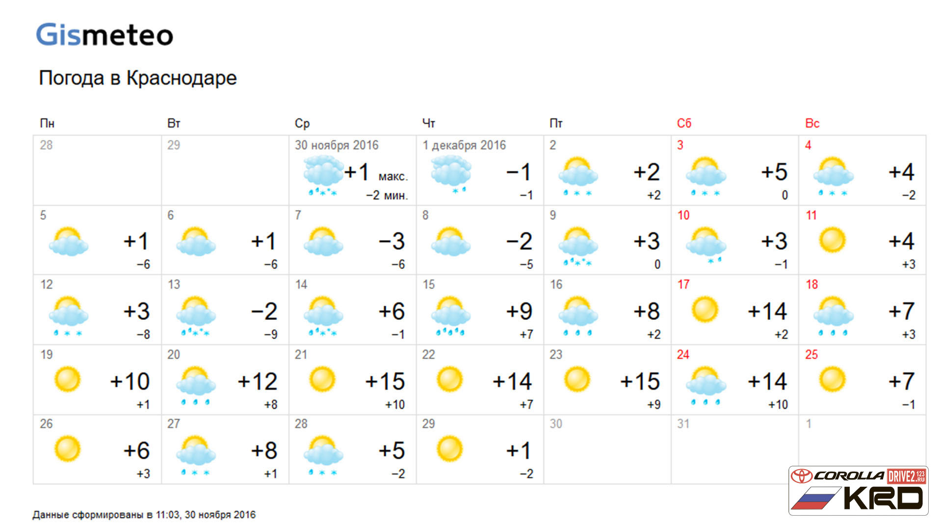 Какая погода в краснодаре. Погода на ноябрь. Погода на декабрь 2020. Погода в Краснодаре. Погода на декабрь 2020 в Ростове на Дону.