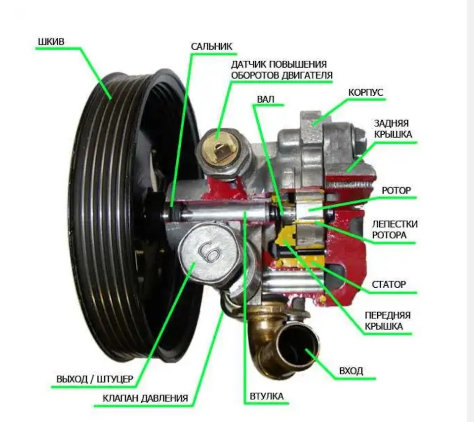 Краткая схема, технического устройства, насоса ГУР… — Toyota Altezza