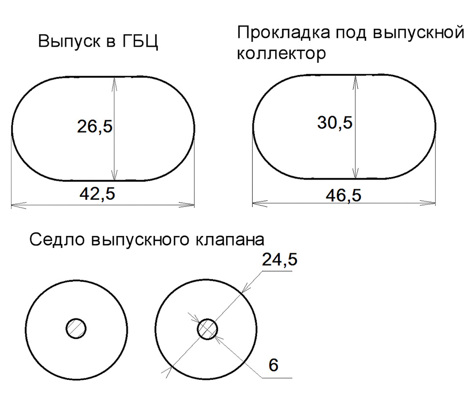 Площадь сечения катушки