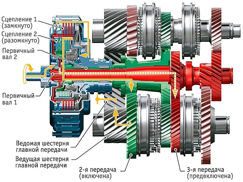 Ключевые последствия принудительных переключений