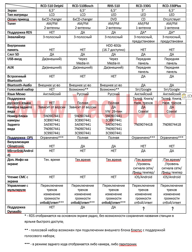 RCD-330Plus. Все что вы хотели о ней узнать, но боялись спросить ...