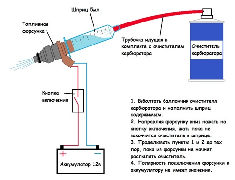 Чистка форсунок своими руками ВАЗ 2113 2114