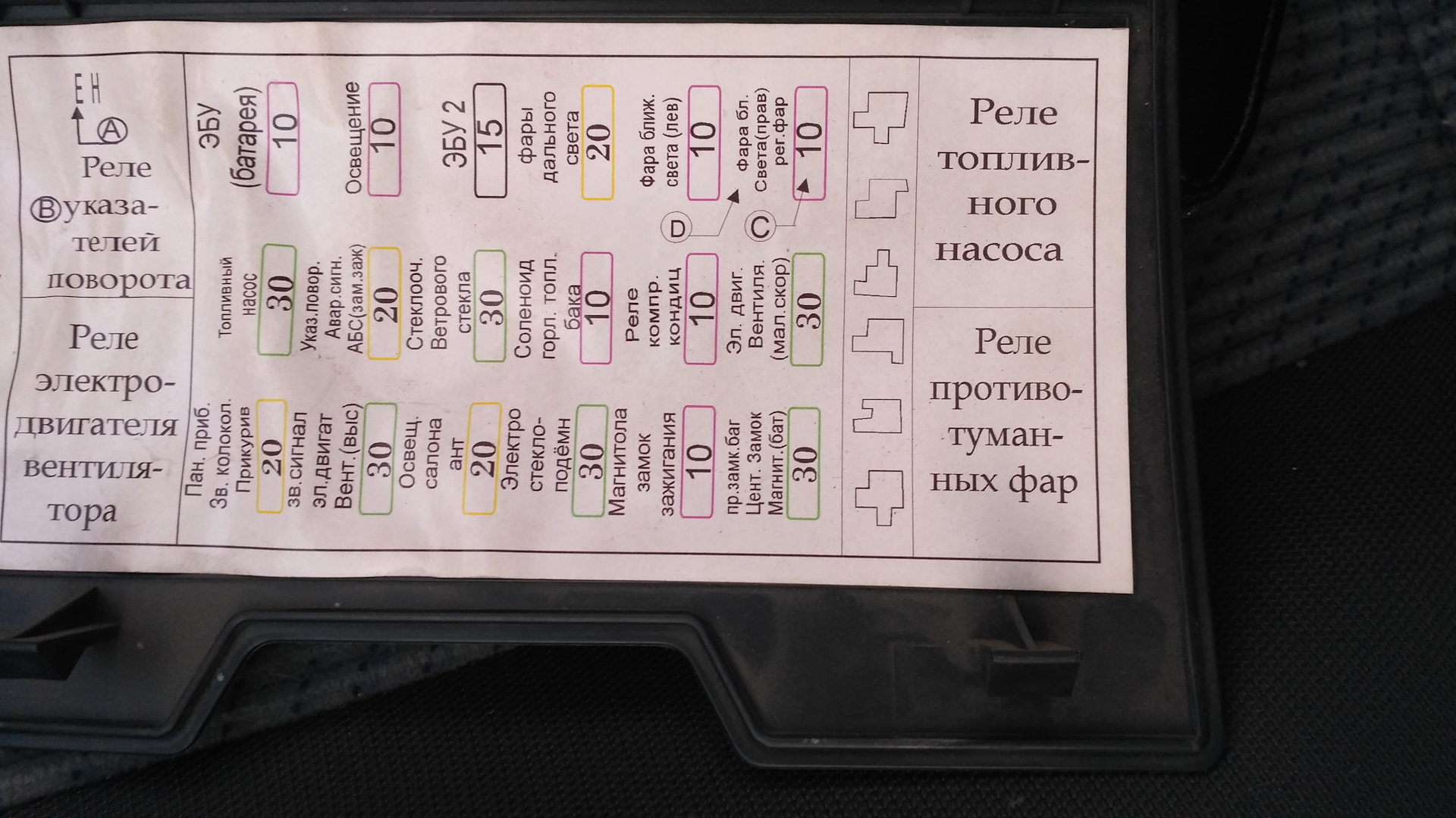 Дэу нексия где находится. Предохранители Дэу Нексия n150. Предохранитель бензонасоса Дэу Нексия 8 клапанов. Блок предохранителей Daewoo Nexia n100. Блок предохранителей Daewoo Nexia 150.