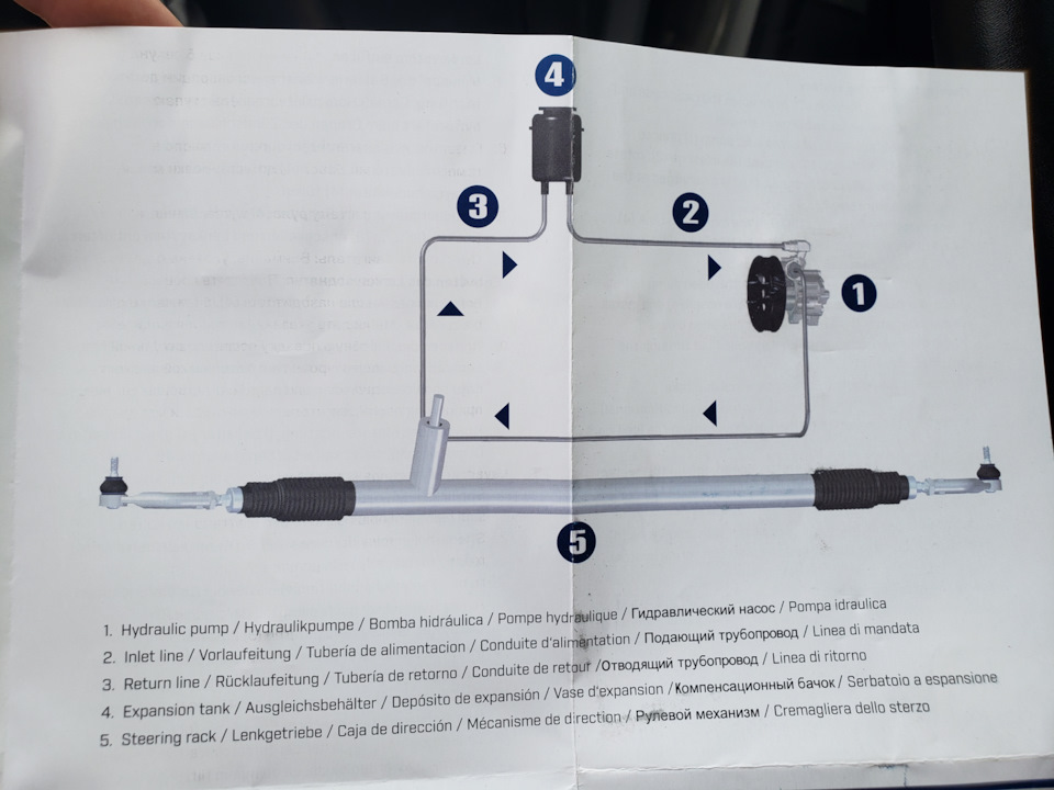 Борьба с ГУРом — Ford Mondeo IV, 2,3 л, 2011 года | своими руками | DRIVE2