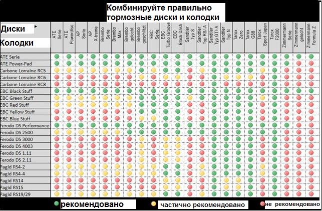 Таблица заправки опель