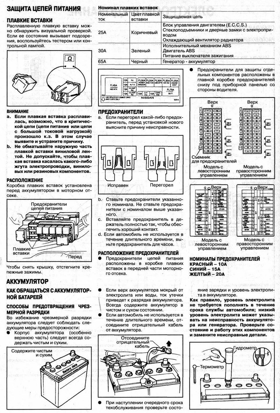Схема предохранителей nissan march k11