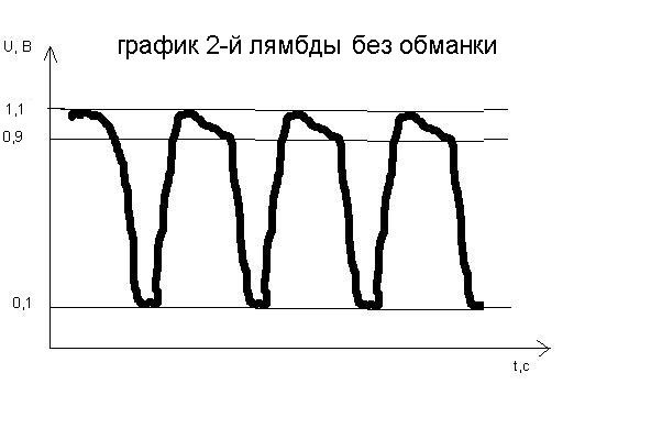 Обманка катализатора опель мерива