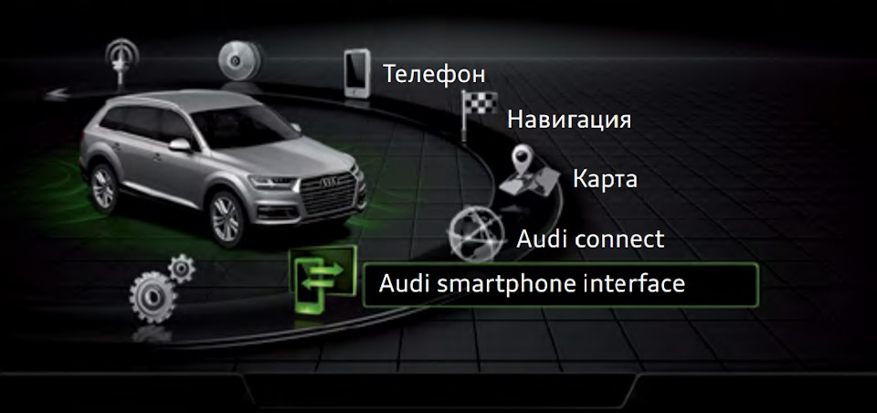 Audi smartphone interface активация