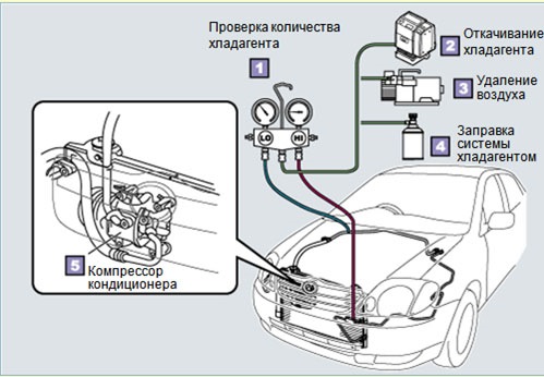 Как проверить работоспособность снятого кондиционера