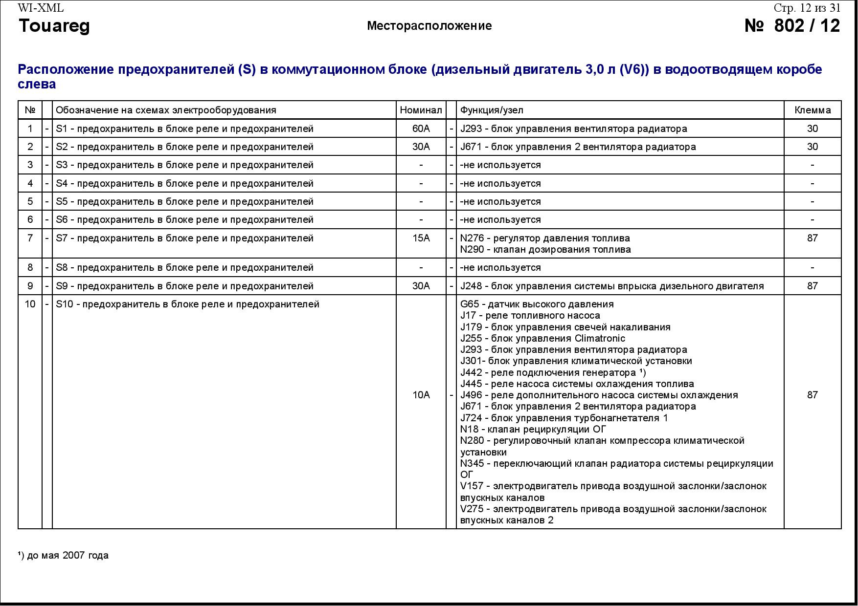 Схема предохранителей туарег 2008