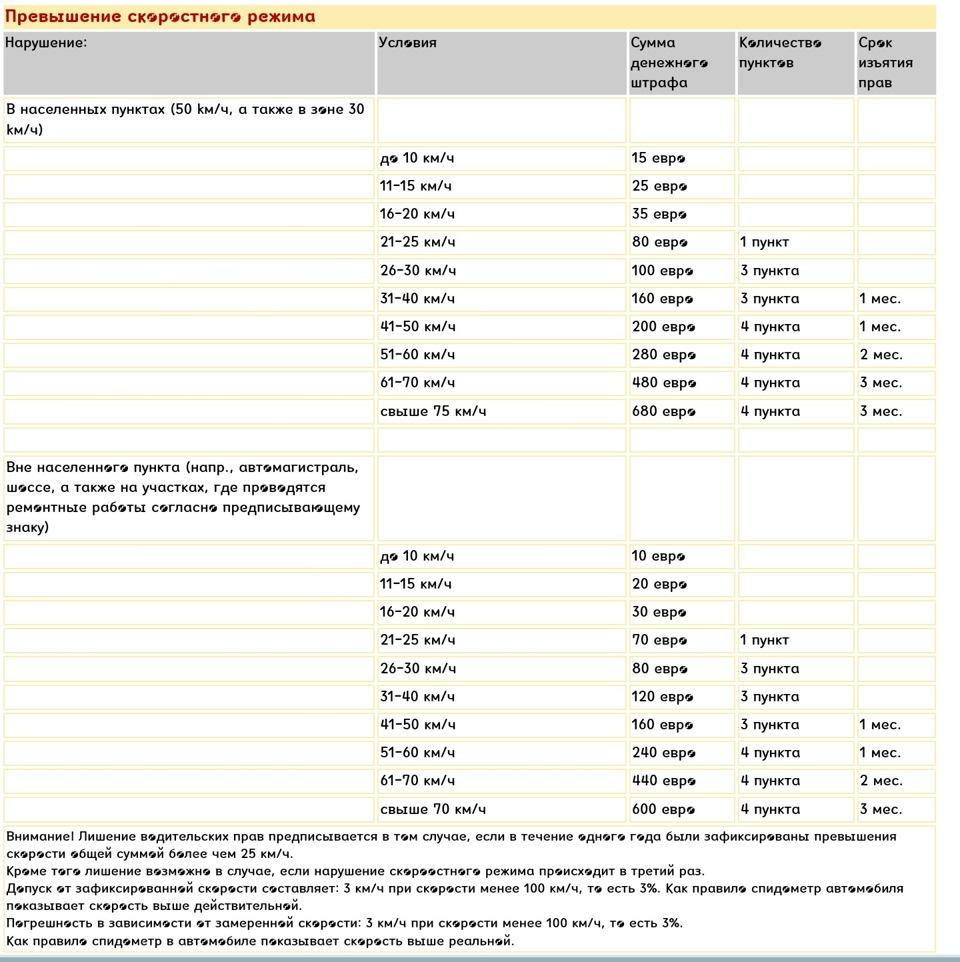 Штрафы в Германии за нарушения правил дорожного движения. — DRIVE2