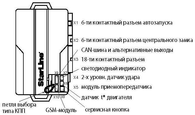 Старлайн a9 схема подключения