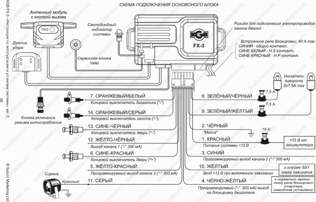 Помогите пожалуйста со схемой подключения ЭСП и доводчика стекол через ...