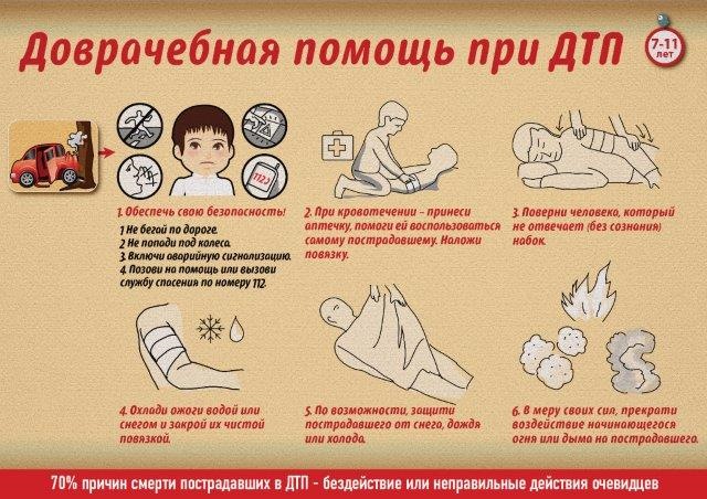 Памятки "Первая помощь"
