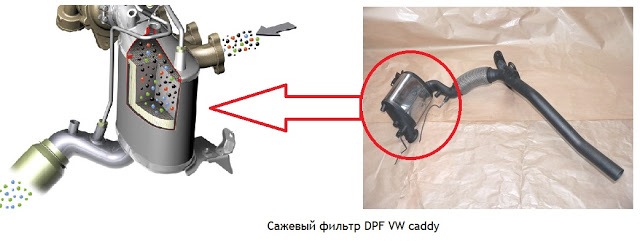 как почистить сажевый фильтр на фольксваген b6