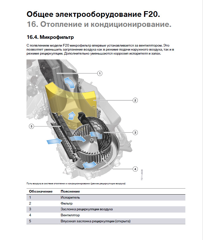 Чистка испарителя кондиционера bmw f30