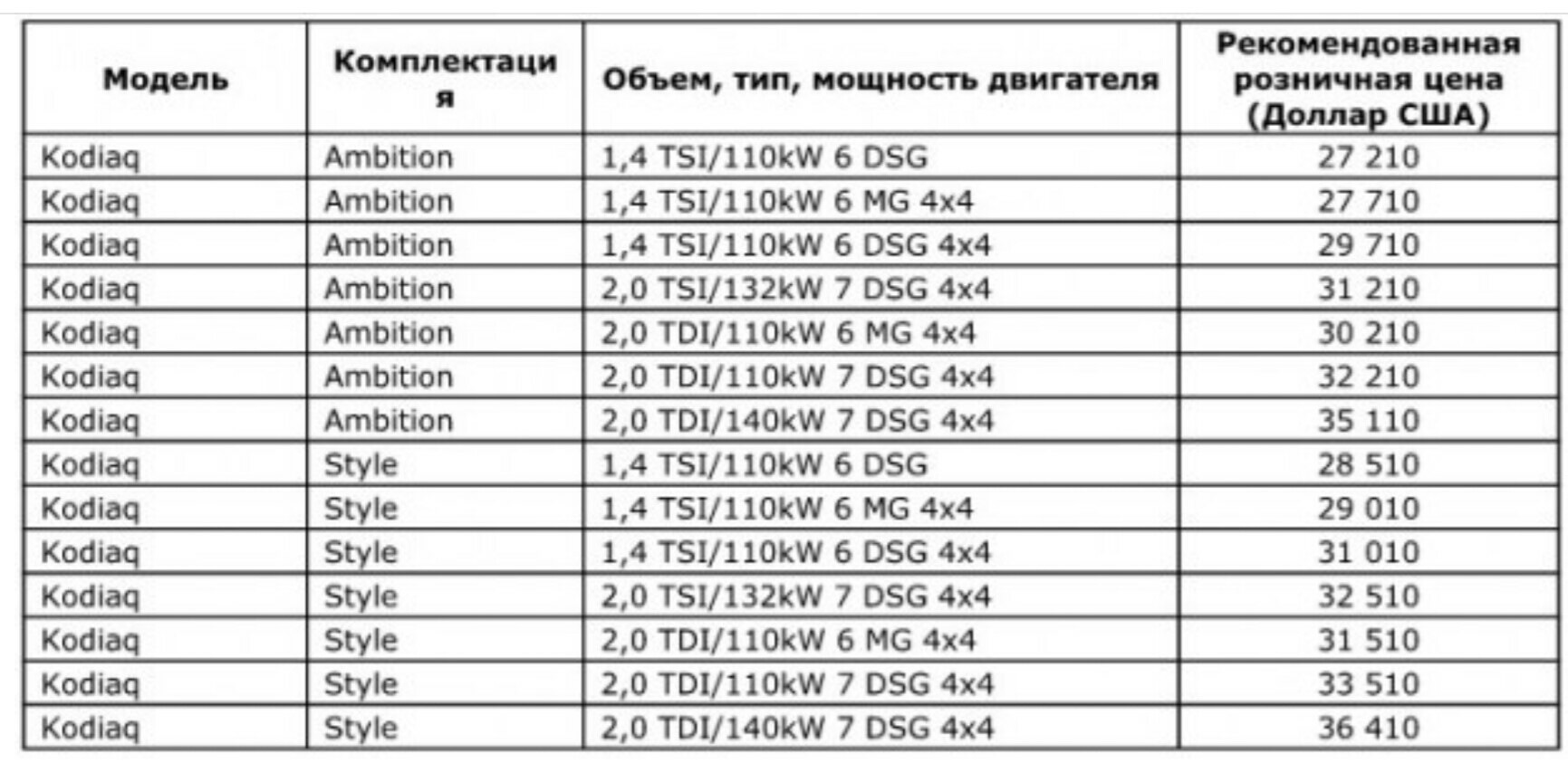 Шкода кодиак размер шин. Типоразмеры резины Кодиак. Размер дисков Шкода Кодиак. Шкода Кодиак типоразмер колес. Шкода Кодиак Размерность шин.