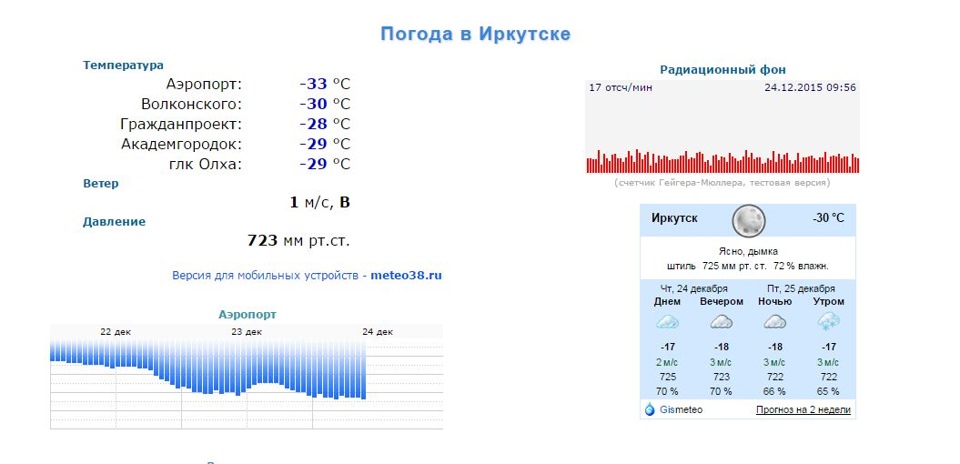 Прогноз погоды иркутск рп5. Погода Иркутск. Иркутск климат. Температура Иркутск. Давление в Иркутске.