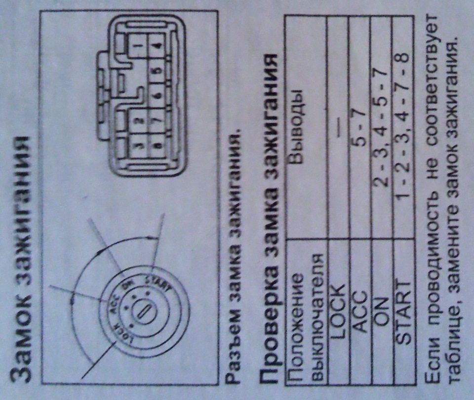 Распиновка замка зажигания тойота