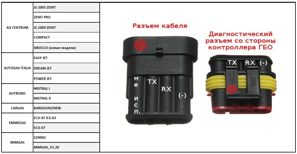 Гбо зенит схема подключения