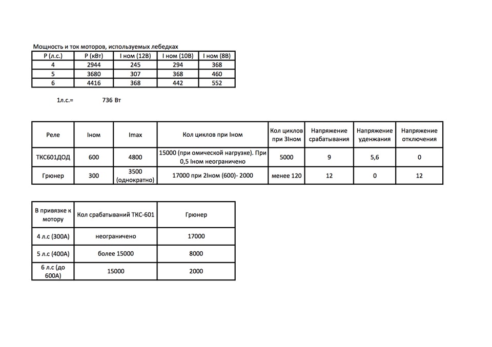 Сравнительная таблица. — Isuzu Bighorn (II), 3,1 л, 1997 года ...