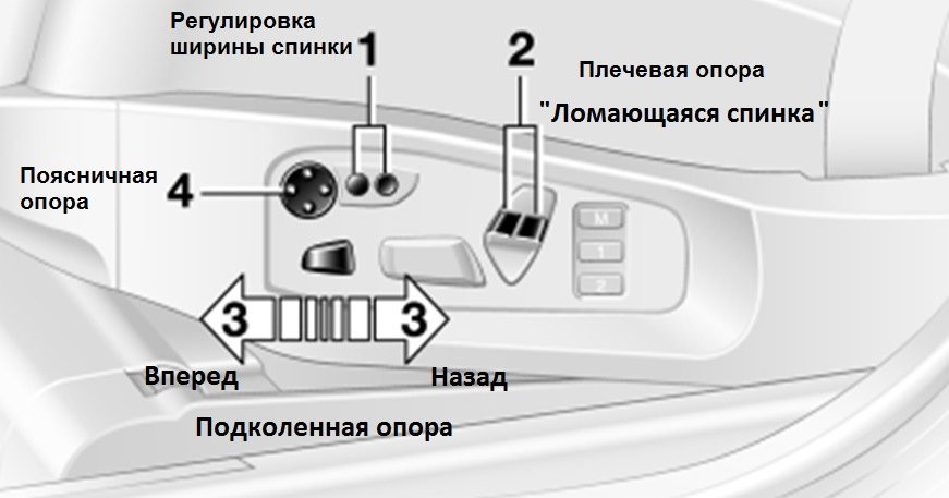 Bmw 525 e60 как включить сзади кондиционер