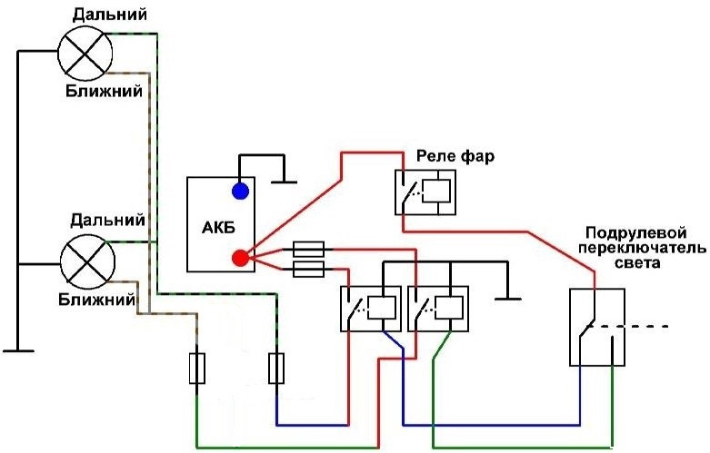 Схема ближнего света. Схема подключения ближнего и дальнего света фар. Схема подключения ближнего и дальнего света фар на фаре. Схема подключения фар дальнего света. Схема подключения реле дальнего и ближнего света.