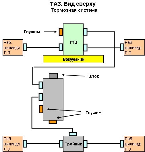 лада калина тормозная система схема